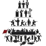 Authority system